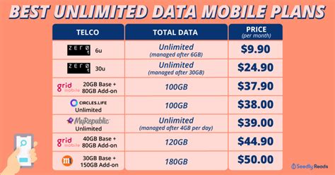 In today’s fast-paced world, having a reliable mobile plan with unlimited data has become a necessity. With the increasing demand for data-intensive activities such as streaming vi...